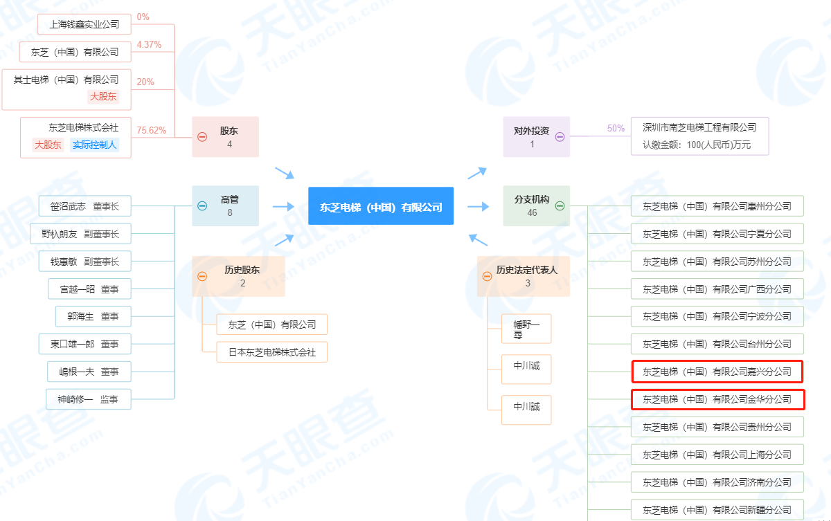 芝电梯（中国）及旗下公司纷纷被罚凯发首页违反特种设备安全法等 东